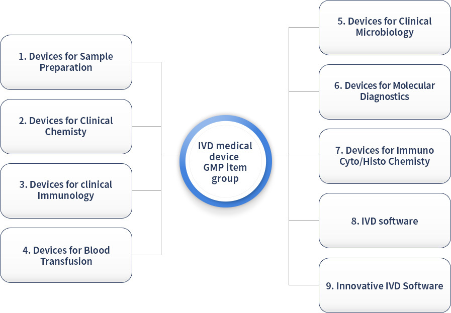 ICMC (International Certification Management Center Co., Ltd.) In Vitro
