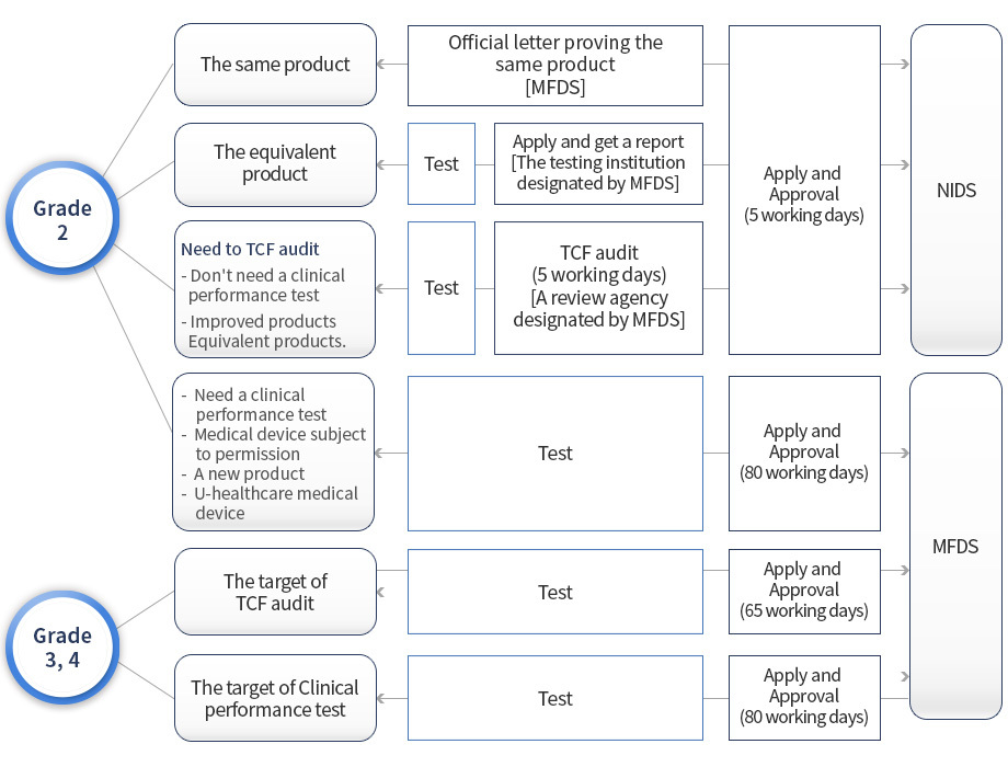 In Vitro Diagnostic