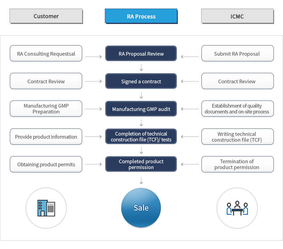 consulting stage