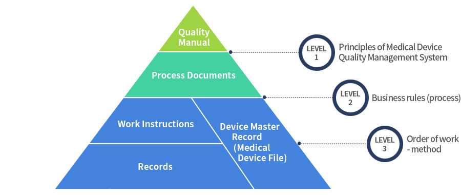 ISO13485 In Vitro Diagnostic/ Medical Devices